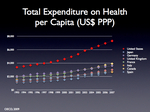 Graph Health Care Cost.jpg